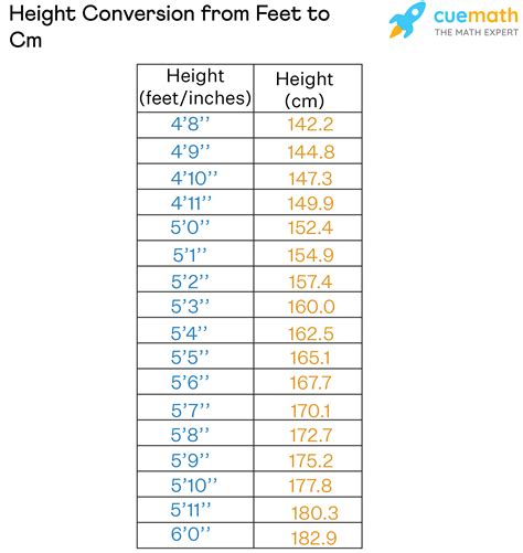 161 cm in feet and inches|Height Converter